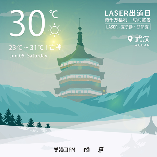 時間旅者:驕陽夏 - 虛擬偶像團綜丨《LASER出道日》